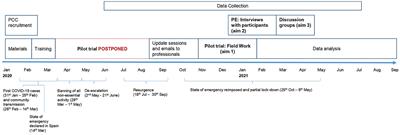 Improving Initial Medication Adherence to cardiovascular disease and diabetes treatments in primary care: Pilot trial of a complex intervention
